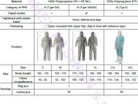 Abbigliamento sanitario. Overal PRO, premium, SS categoria PPE III tipo 3/4/5/6