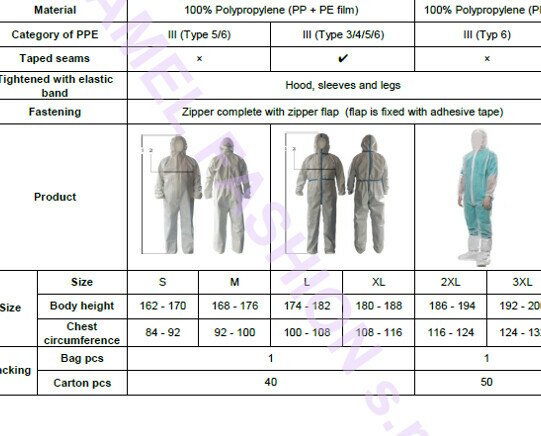 Abbigliamento sanitario.Overal PRO, premium, SS categoria PPE III tipo 3/4/5/6